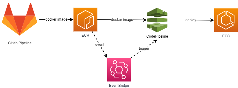 CD-overview.png