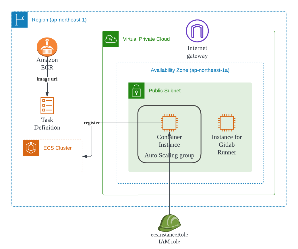 day7-ecs-cluster.png