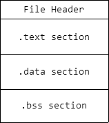Object File Overview