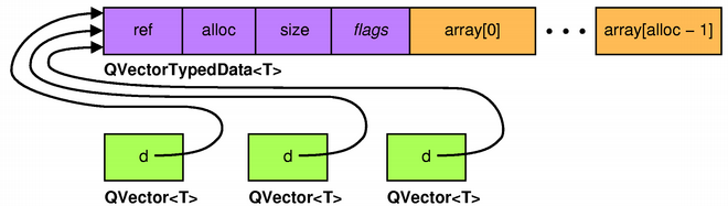 QVector