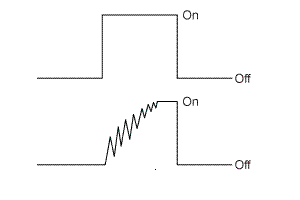 switch bounce