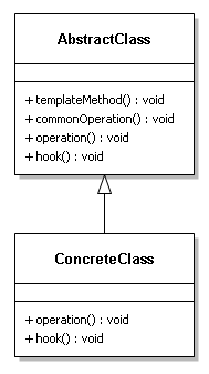 Template Method